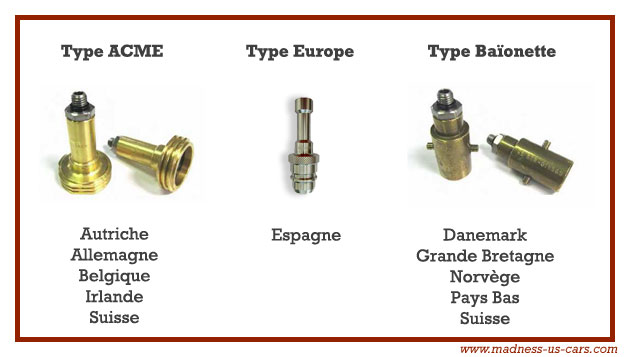 Kit adaptateur GPL Europen